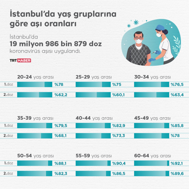 Grafik: TRT Haber